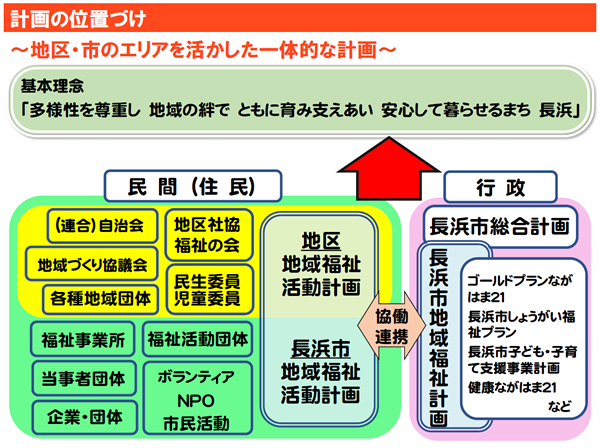計画の位置づけ