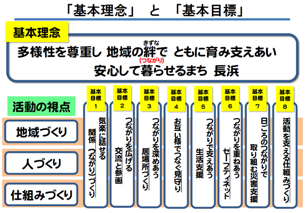 基本理念と基本目標
