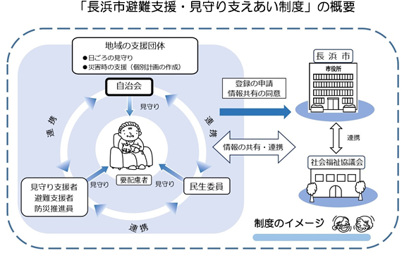 イラスト